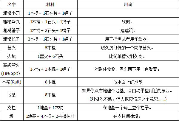 荒岛求生修改器免费版 v1.0