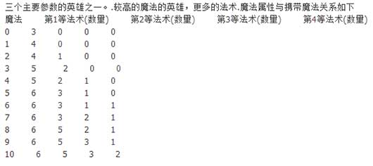 伊多破碎世界的主人汉化补丁绿色版下载 v1.0