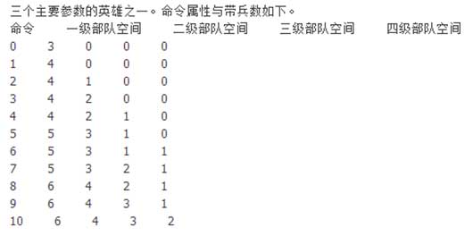 伊多破碎世界的主人汉化补丁绿色版下载 v1.0