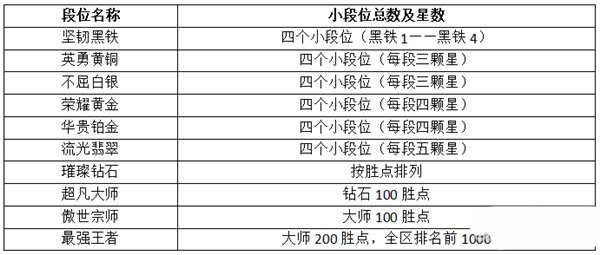 英雄联盟2024最新版本下载 v5.2.0.8064