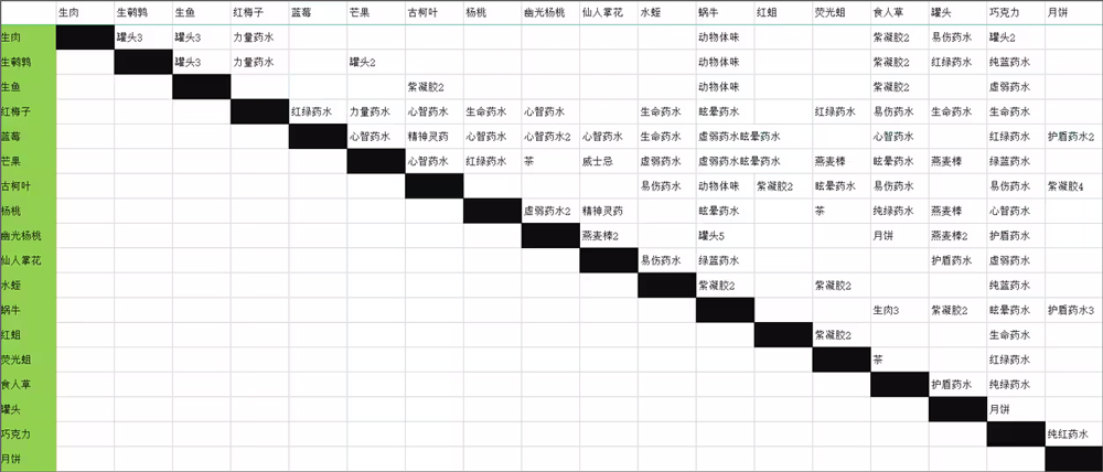 奇妙探险队2修改器中文版下载 v3.3.1