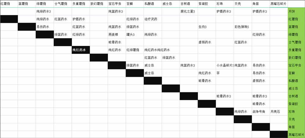 奇妙探险队2修改器中文版下载 v3.3.1