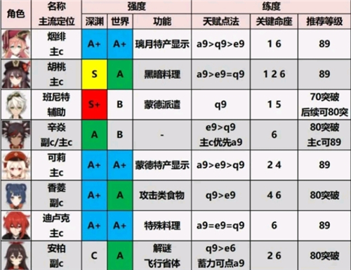 原神修改器通用版下载 v1.0.1