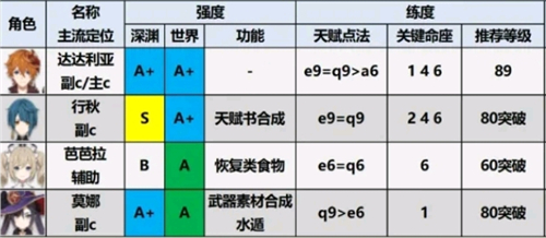 原神修改器通用版下载 v1.0.1