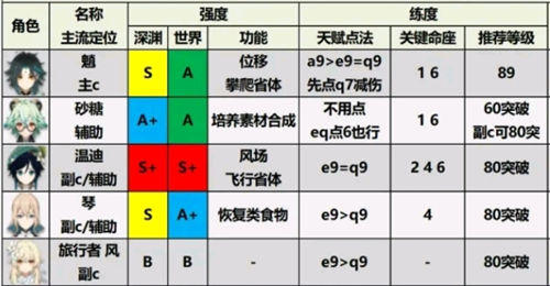 原神修改器通用版下载 v1.0.1