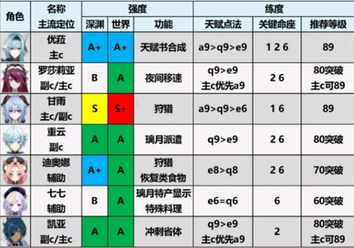 原神修改器通用版下载 v1.0.1