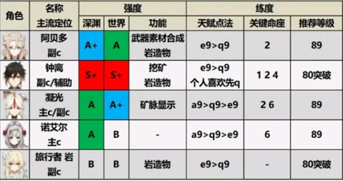 原神修改器通用版下载 v1.0.1