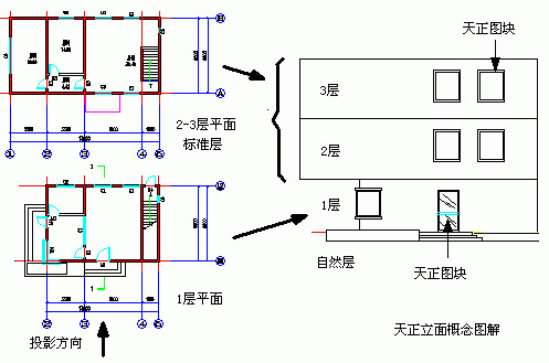 T20天正建筑PC版下载 v10.0