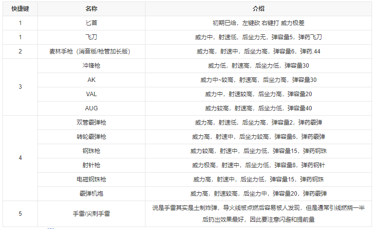 地铁2033修改器中文版下载 v1.0