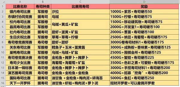 海鲜寿司物语手游正版下载 v3.00