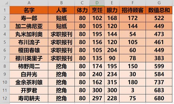 海鲜寿司物语手游正版下载 v3.00