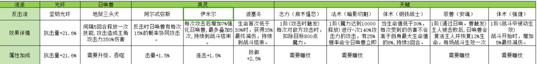 命运之战中文版下载 v1.0.2.1