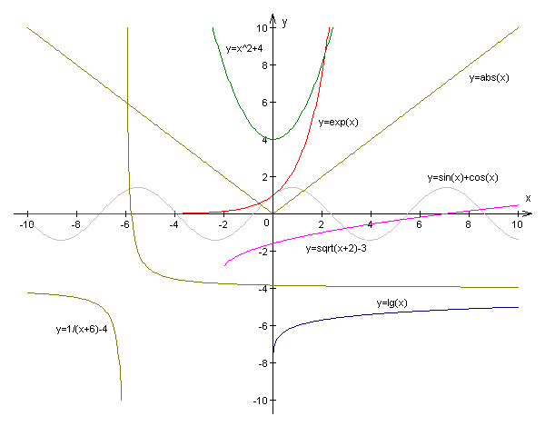 ZGrapher电脑客户端下载 v1.4