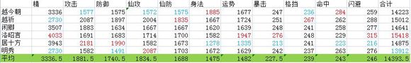 仙剑奇侠传6修改器手机版下载 v1.01