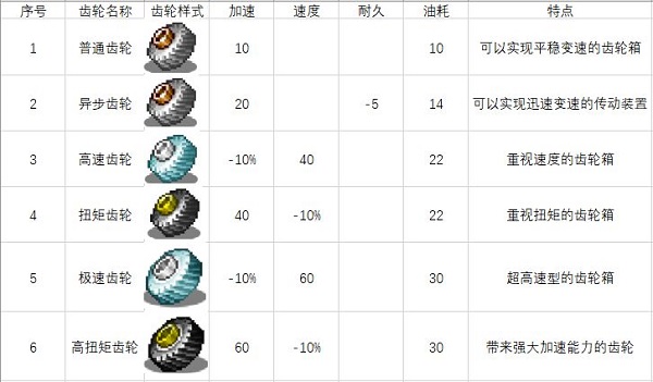 开罗冲刺赛车物语2最新版本下载 v2.6.7