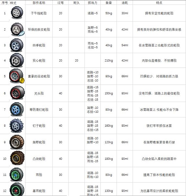 开罗冲刺赛车物语2最新版本下载 v2.6.7