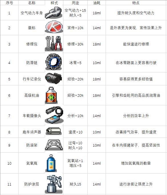 开罗冲刺赛车物语2最新版本下载 v2.6.7