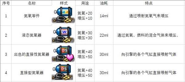 开罗冲刺赛车物语2最新版本下载 v2.6.7