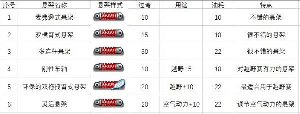 开罗冲刺赛车物语2最新版本下载 v2.6.7