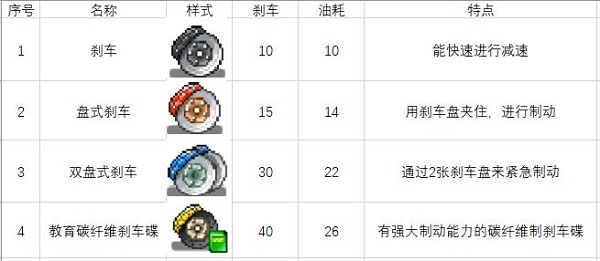 开罗冲刺赛车物语2最新版本下载 v2.6.7