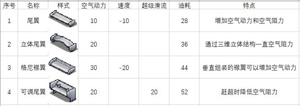 开罗冲刺赛车物语2最新版本下载 v2.6.7