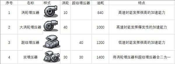 开罗冲刺赛车物语2最新版本下载 v2.6.7