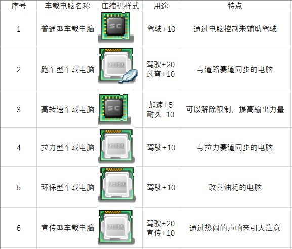 开罗冲刺赛车物语2最新版本下载 v2.6.7