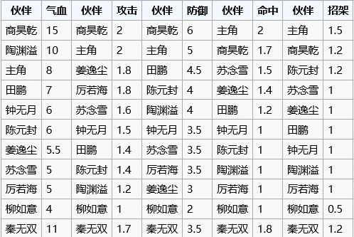 烟雨江湖手游下载 v1.124.57105