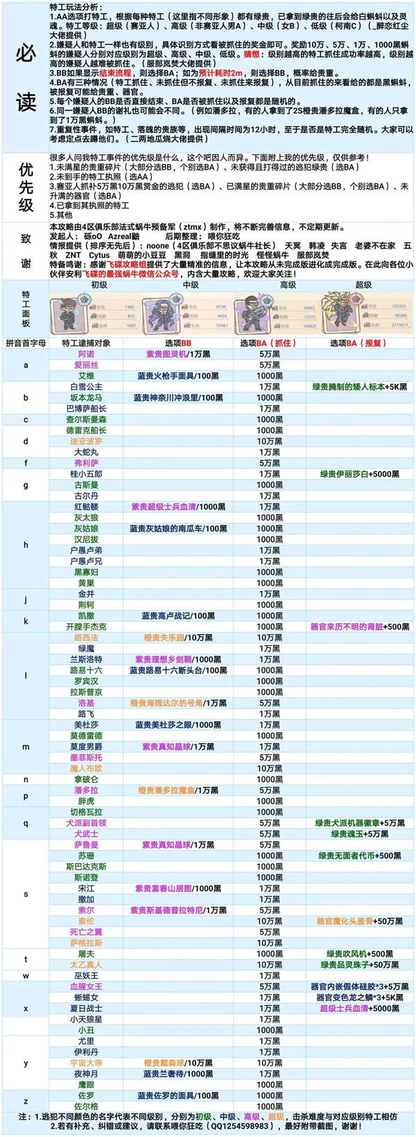 最强蜗牛最新版下载 v0.12.240802.02-0.3.790