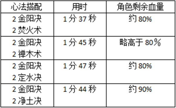 少年歌行正版下载 v1.0.17