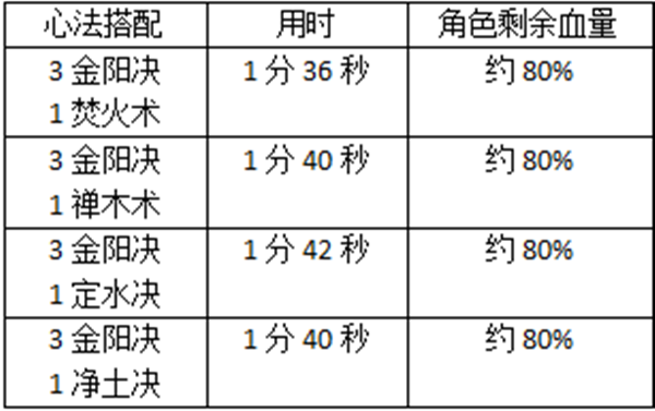 少年歌行正版下载 v1.0.17