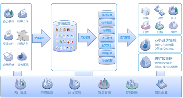 云深文档管理系统客户端下载 v6.4.2