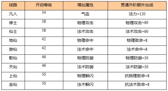 苍穹之剑免费版下载 v2.0.45