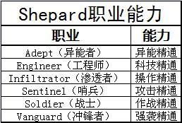 质量效应3汉化补丁中文版下载 v1.0