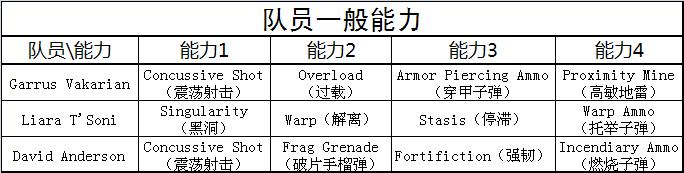 质量效应3汉化补丁中文版下载 v1.0