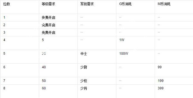 超合金战记3修改器中文版下载 v4.2