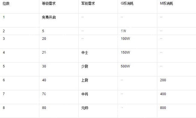 超合金战记3修改器中文版下载 v4.2