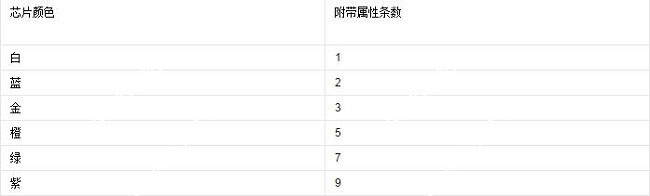 超合金战记3修改器中文版下载 v4.2