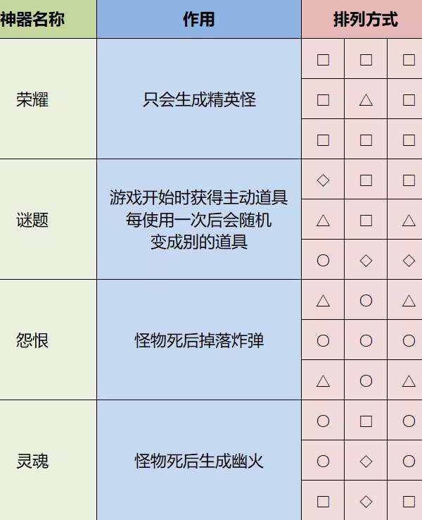 雨中冒险2汉化补丁电脑版下载 v1.2