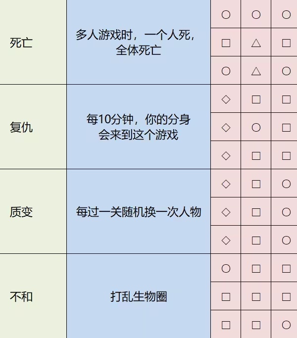 雨中冒险2汉化补丁电脑版下载 v1.2