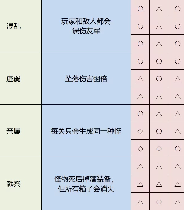 雨中冒险2汉化补丁电脑版下载 v1.2