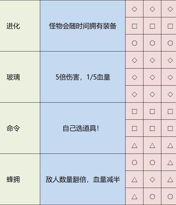 雨中冒险2汉化补丁电脑版下载 v1.2