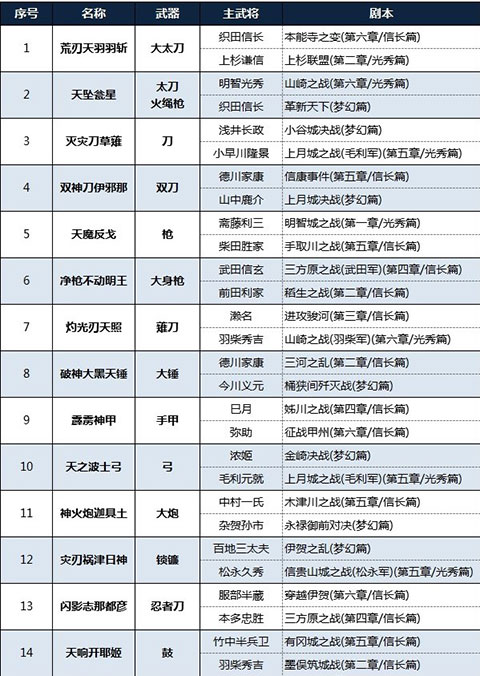 战国无双5汉化补丁免费版下载 v1.0