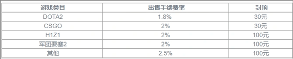 C5GAME电脑版下载 v5.1.06