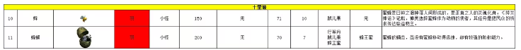 新仙剑奇侠传2手机版下载 v1.0