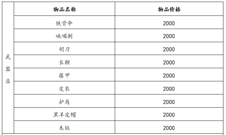 新仙剑奇侠传2手机版下载 v1.0