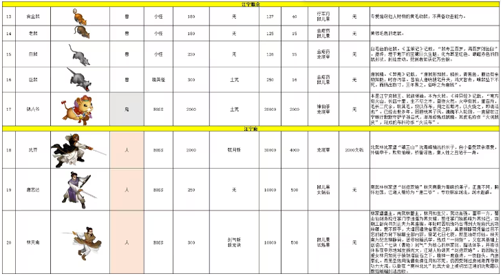 新仙剑奇侠传2手机版下载 v1.0