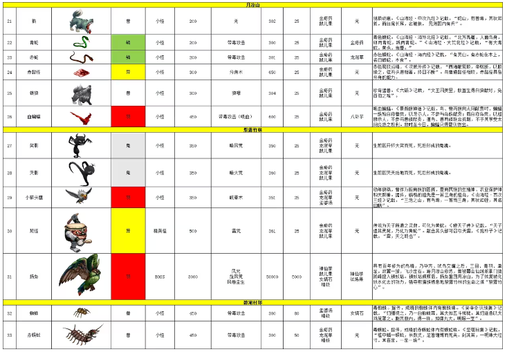 新仙剑奇侠传2手机版下载 v1.0