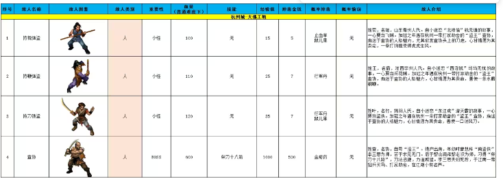 新仙剑奇侠传2手机版下载 v1.0