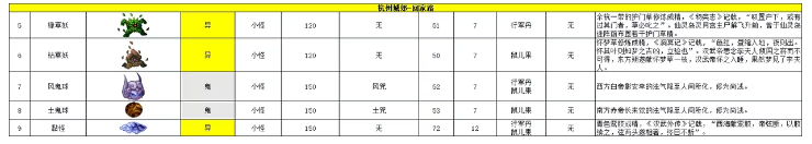 新仙剑奇侠传2手机版下载 v1.0